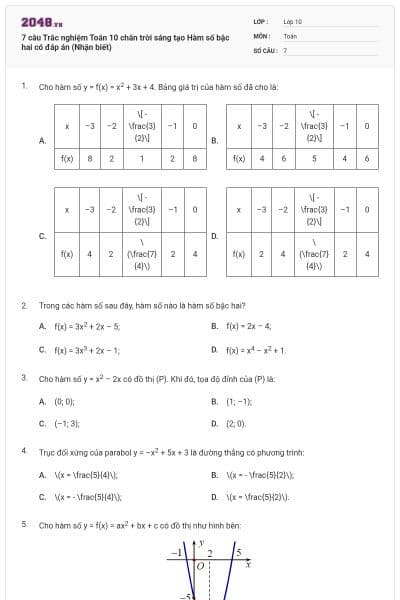 7 câu Trắc nghiệm Toán 10 chân trời sáng tạo Hàm số bậc hai có đáp án (Nhận biết)