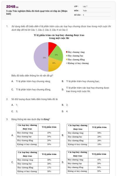 5 câu Trắc nghiệm Biểu đồ hình quạt tròn có đáp án (Nhận biết)