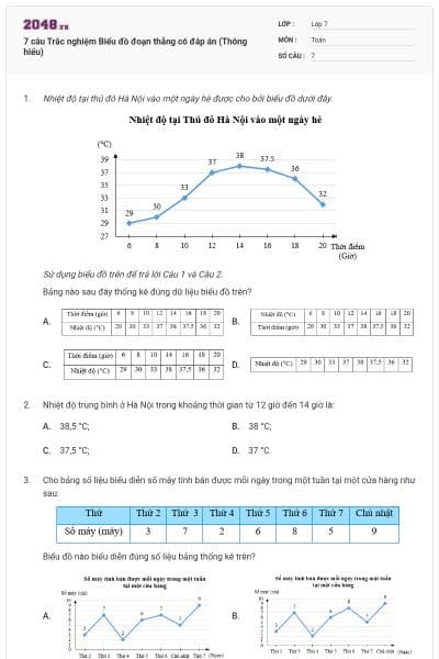 7 câu Trắc nghiệm Biểu đồ đoạn thẳng có đáp án (Thông hiểu)