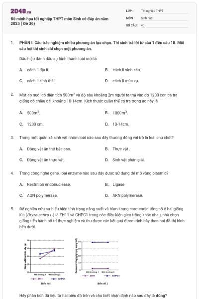 Đề minh họa tốt nghiệp THPT môn Sinh có đáp án năm 2025 ( Đề 36)