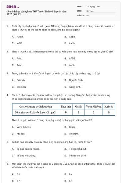 Đề minh họa tốt nghiệp THPT môn Sinh có đáp án năm 2025 ( Đề 43)