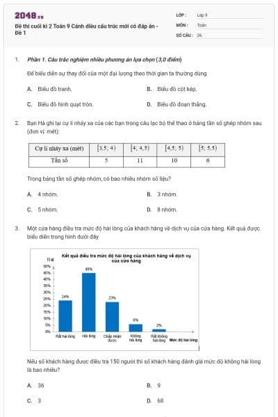 Đề thi cuối kì 2 Toán 9 Cánh diều cấu trúc mới có đáp án - Đề 1