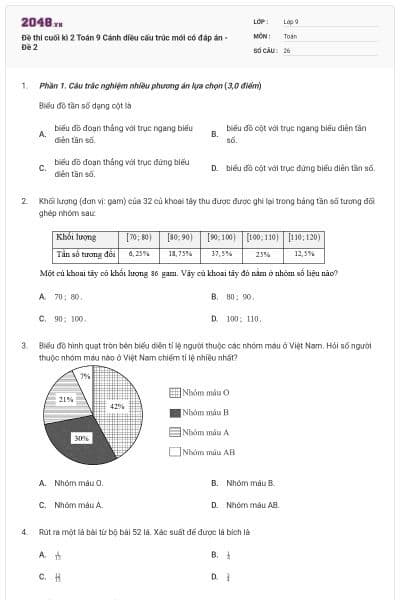Đề thi cuối kì 2 Toán 9 Cánh diều cấu trúc mới có đáp án - Đề 2