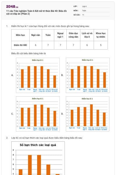 11 câu Trắc nghiệm Toán 6 Kết nối tri thức Bài 40: Biểu đồ cột có đáp án (Phần 2)