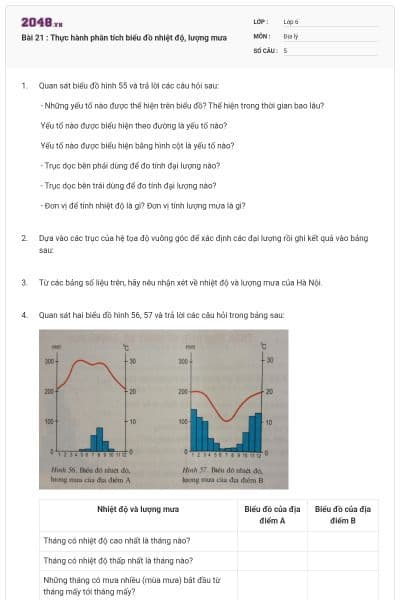 Bài 21 : Thực hành phân tích biểu đồ nhiệt độ, lượng mưa