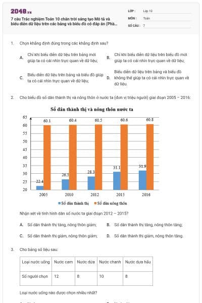 7 câu Trắc nghiệm Toán 10 chân trời sáng tạo Mô tả và biểu diễn dữ liệu trên các bảng và biểu đồ có đáp án (Phần 2) (Nhận biết)