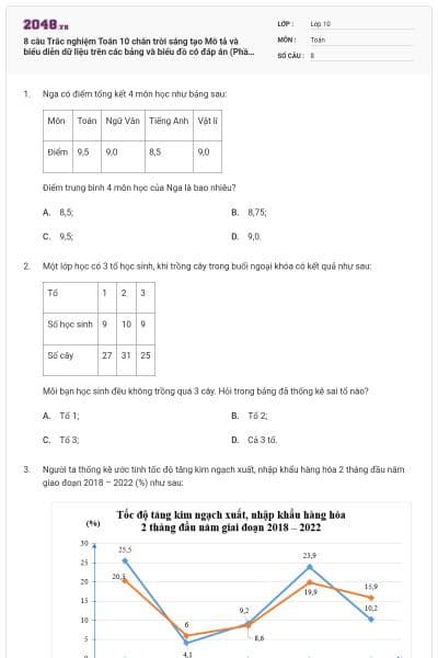 8 câu Trắc nghiệm Toán 10 chân trời sáng tạo Mô tả và biểu diễn dữ liệu trên các bảng và biểu đồ có đáp án (Phần 2) (Thông hiểu)
