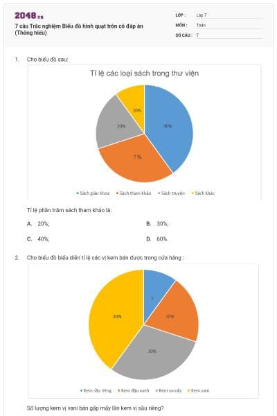 7 câu Trắc nghiệm Biểu đồ hình quạt tròn có đáp án (Thông hiểu)