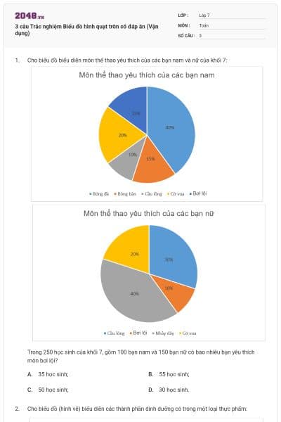 3 câu Trắc nghiệm Biểu đồ hình quạt tròn có đáp án (Vận dụng)