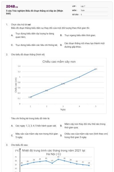 5 câu Trắc nghiệm Biểu đồ đoạn thẳng có đáp án (Nhận biết)