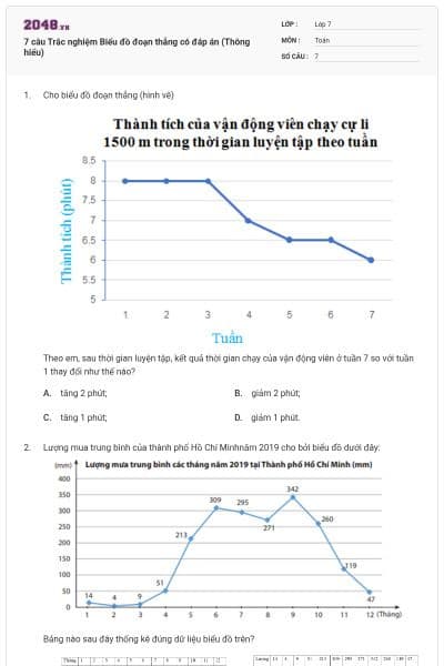 7 câu Trắc nghiệm Biểu đồ đoạn thẳng có đáp án (Thông hiểu)