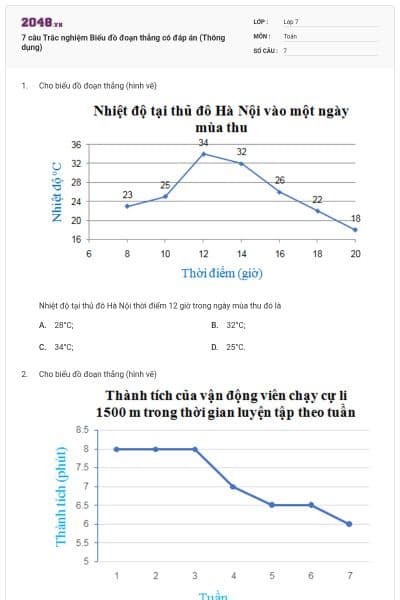 7 câu Trắc nghiệm Biểu đồ đoạn thẳng có đáp án (Thông dụng)