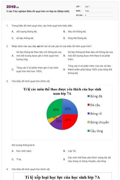 5 câu Trắc nghiệm Biểu đồ quạt tròn có đáp án (Nhận biết)