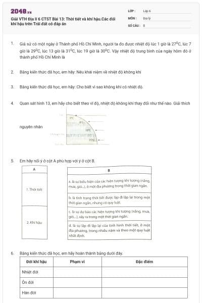 Giải VTH Địa lí 6 CTST Bài 13: Thời tiết và khí hậu.Các đối khí hậu trên Trái đất có đáp án