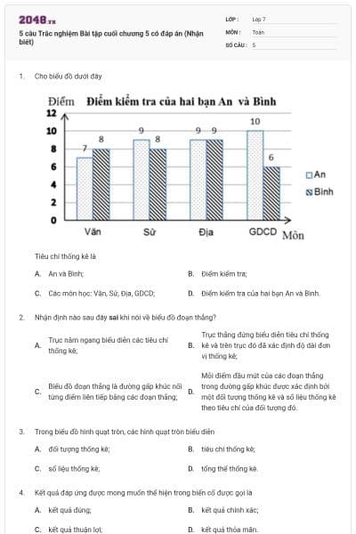 5 câu Trắc nghiệm Bài tập cuối chương 5 có đáp án (Nhận biết)