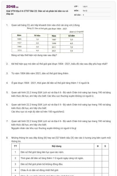 Giải VTH Địa lí 6 CTST Bài 22: Dân số và phân bố dân cư có đáp án