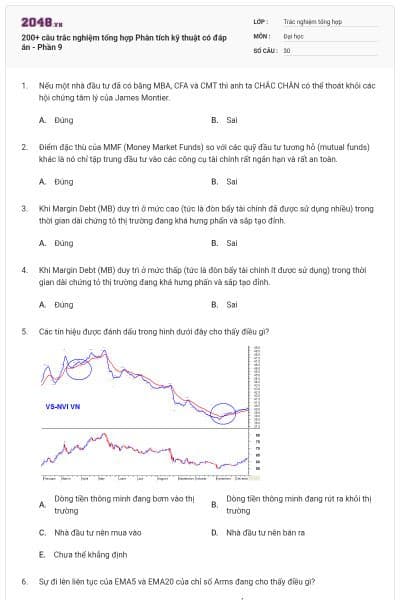 200+ câu trắc nghiệm tổng hợp Phân tích kỹ thuật có đáp án - Phần 9