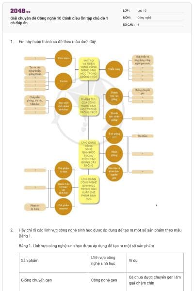 Giải chuyên đề Công nghệ 10 Cánh diều Ôn tập chủ đề 1 có đáp án