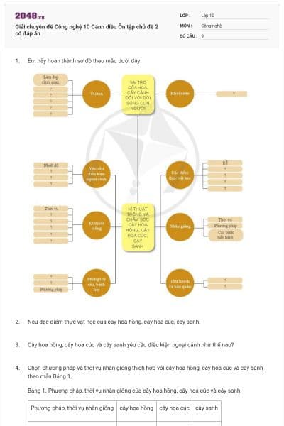 Giải chuyên đề Công nghệ 10 Cánh diều Ôn tập chủ đề 2 có đáp án