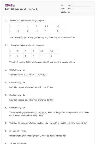 Bài 7: Đồ thị của hàm số y = ax (a ≠ 0)