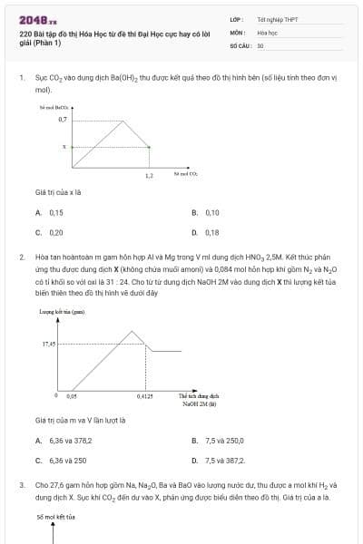 220 Bài tập đồ thị Hóa Học từ đề thi Đại Học cực hay có lời giải (Phần 1)