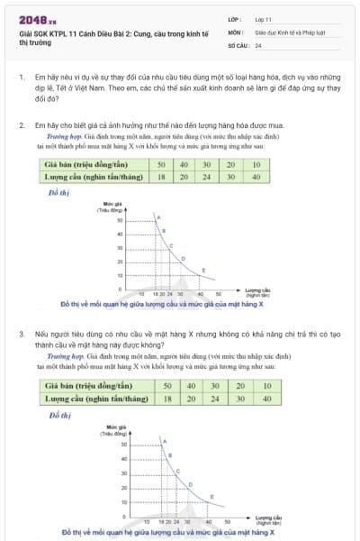 Giải SGK KTPL 11 Cánh Diều Bài 2: Cung, cầu trong kinh tế thị trường