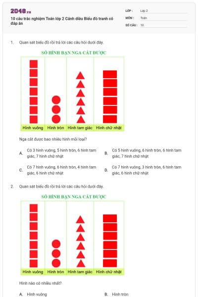 10 câu trắc nghiệm Toán lớp 2 Cánh diều Biểu đồ tranh có đáp án