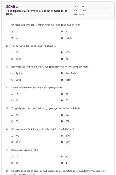 10 bài tập Đọc, giải thích và vẽ biểu đồ tần số tương đối có lời giải