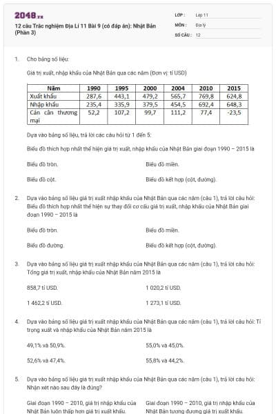 12 câu Trắc nghiệm Địa Lí 11 Bài 9 (có đáp án): Nhật Bản (Phần 3)