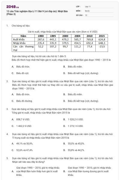 12 câu Trắc nghiệm Địa Lí 11 Bài 9 (có đáp án): Nhật Bản (Phần 3)