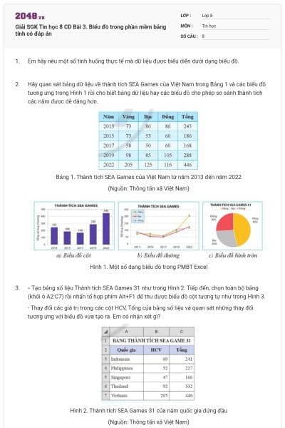 Giải SGK Tin học 8 CD Bài 3. Biểu đồ trong phần mềm bảng tính có đáp án