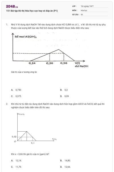 151 Bài tập Đồ thị Hóa Học cực hay có đáp án (P1)