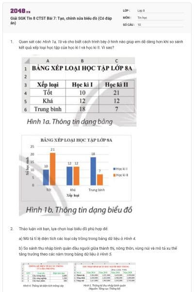 Giải SGK Tin 8 CTST Bài 7: Tạo, chỉnh sửa biểu đồ (Có đáp án)