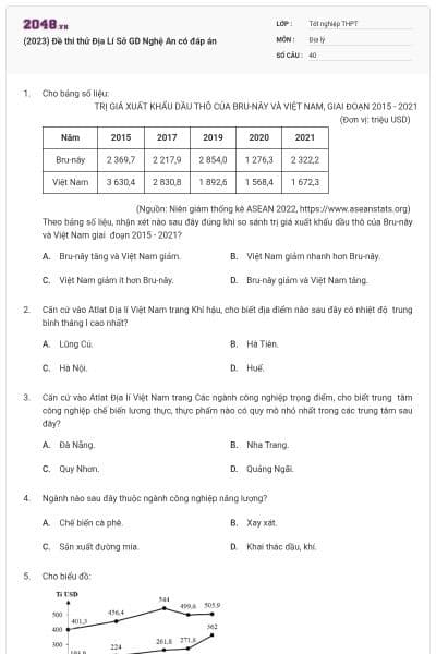 (2023) Đề thi thử Địa Lí Sở GD Nghệ An có đáp án