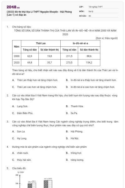 (2023) Đề thi thử Địa Lí THPT Nguyễn Khuyến - Hải Phòng (Lần 1) có đáp án