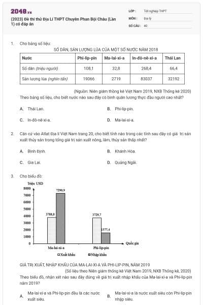 (2023) Đề thi thử Địa Lí THPT Chuyên Phan Bội Châu (Lần 1) có đáp án