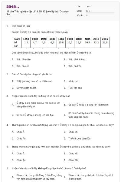 11 câu Trắc nghiệm Địa Lí 11 Bài 12 (có đáp án): Ô-xtrây-li-a