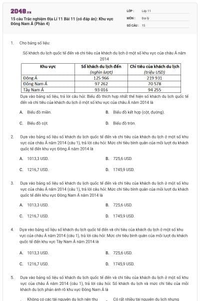 15 câu  Trắc nghiệm Địa Lí 11 Bài 11 (có đáp án): Khu vực Đông Nam Á (Phần 4)