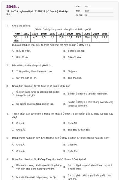 11 câu Trắc nghiệm Địa Lí 11 Bài 12 (có đáp án): Ô-xtrây-li-a