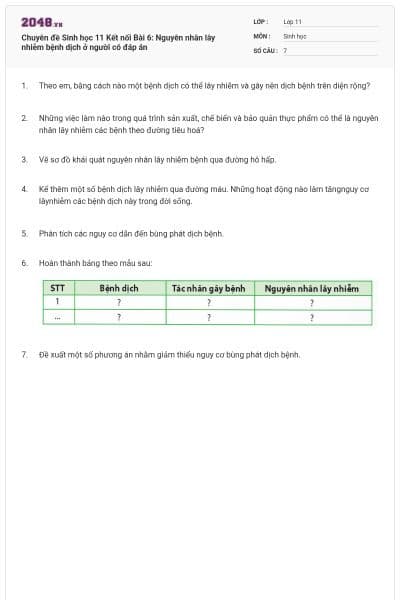 Chuyên đề Sinh học 11 Kết nối Bài 6: Nguyên nhân lây nhiễm bệnh dịch ở người có đáp án