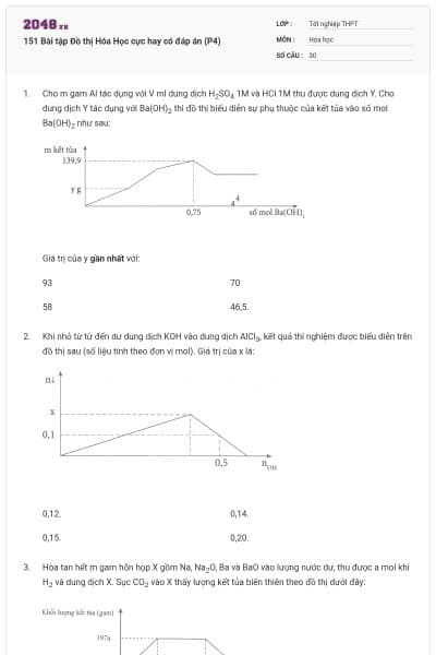 151 Bài tập Đồ thị Hóa Học cực hay có đáp án (P4)