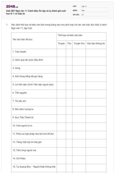 Giải SBT Ngữ văn 11 Cánh diều Ôn tập và tự đánh giá cuối học kì 1 có đáp án