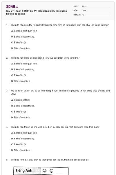 Giải VTH Toán 8 KNTT Bài 19. Biểu diễn dữ liệu bằng bảng, biểu đồ có đáp án