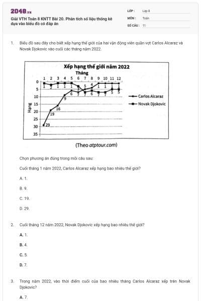 Giải VTH Toán 8 KNTT Bài 20. Phân tích số liệu thống kê dựa vào biểu đồ có đáp án