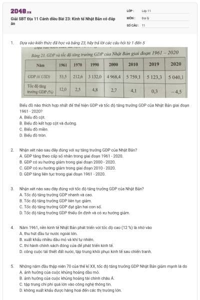 Giải SBT Địa 11 Cánh diều Bài 23: Kinh tế Nhật Bản có đáp án
