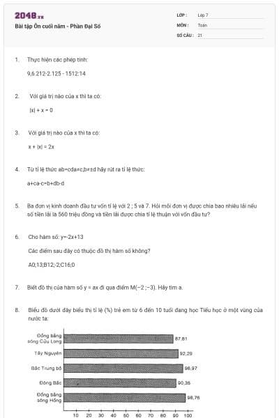 Bài tập Ôn cuối năm - Phần Đại Số