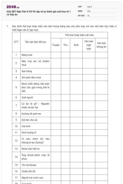 Giải SBT Ngữ Văn 8 CD Ôn tập và tự đánh giá cuối học kì 1 có đáp án