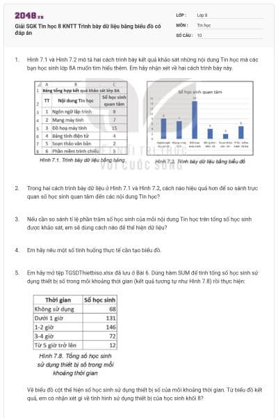 Giải SGK Tin học 8 KNTT Trình bày dữ liệu bằng biểu đồ có đáp án