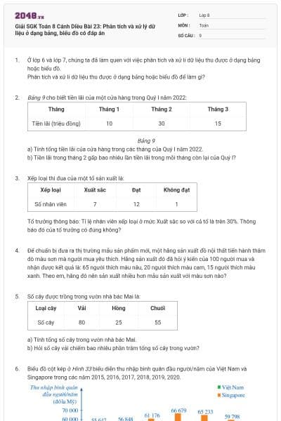 Giải SGK Toán 8 Cánh Diều Bài 23: Phân tích và xử lý dữ liệu ở dạng bảng, biểu đồ có đáp án