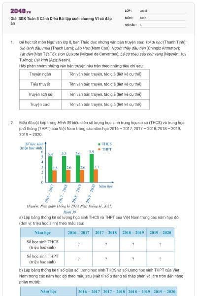 Giải SGK Toán 8 Cánh Diều Bài tập cuối chương VI có đáp án